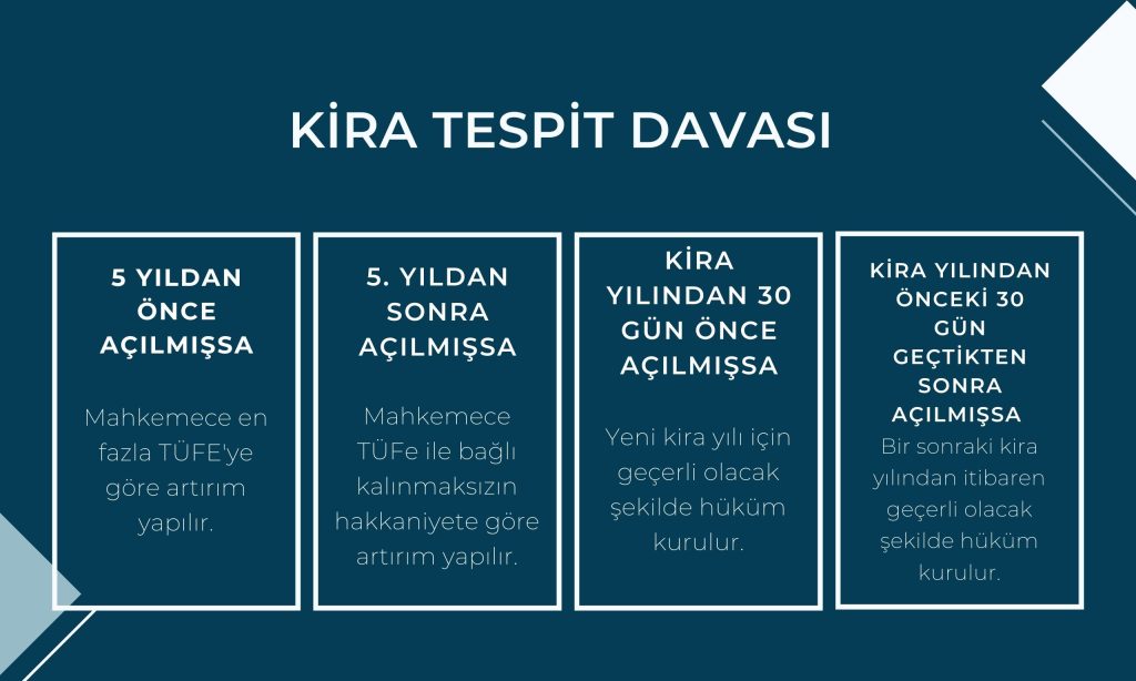 Kira Bedelinin Tespiti Davası Ne Zaman Açılır