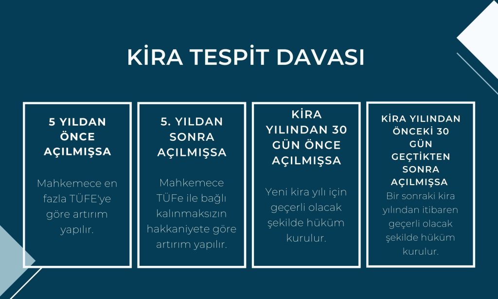 Kira Bedelinin Tespiti Davası Ne Zaman Açılır