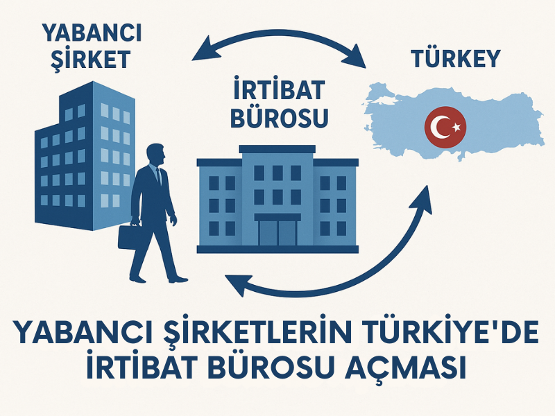 Yabancı Şirketlerin Türkiye’de İrtibat Bürosu Açması