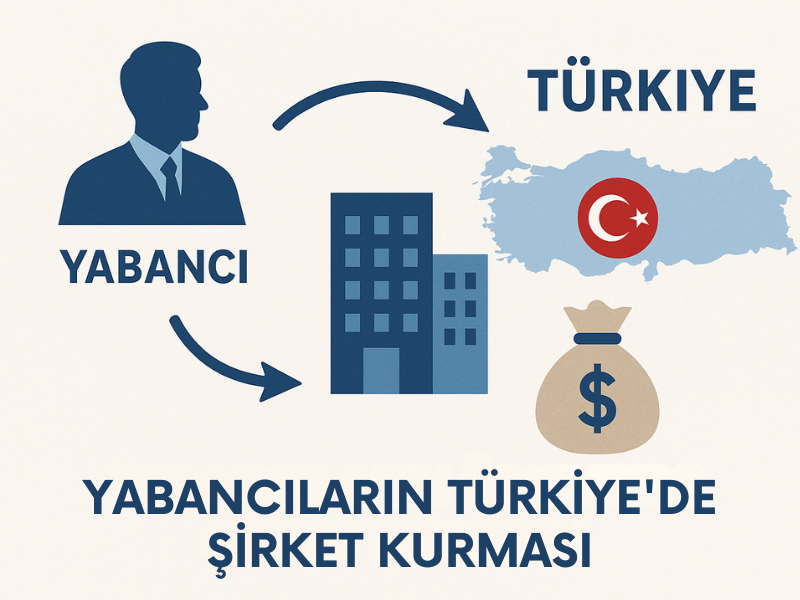 Yabancıların Türkiye’de Şirket Kurması