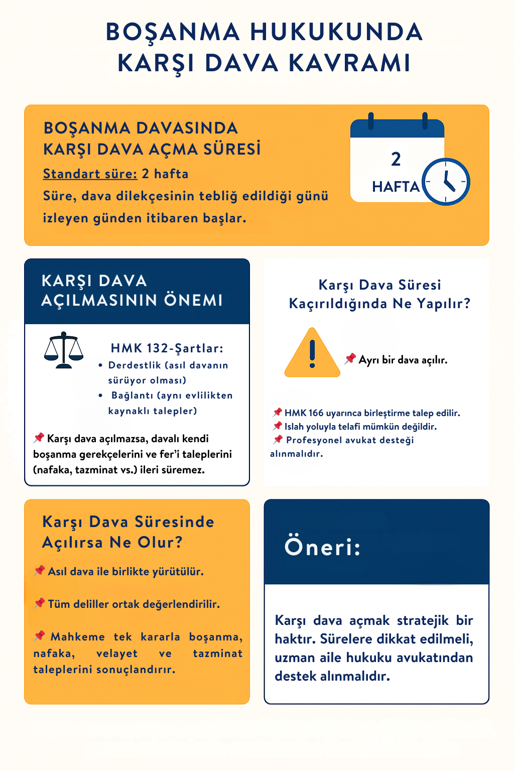 Boşanma Davasında Karşı Dava Açma Süresi ve Usulü (HMK 133 Açıklamalı)
