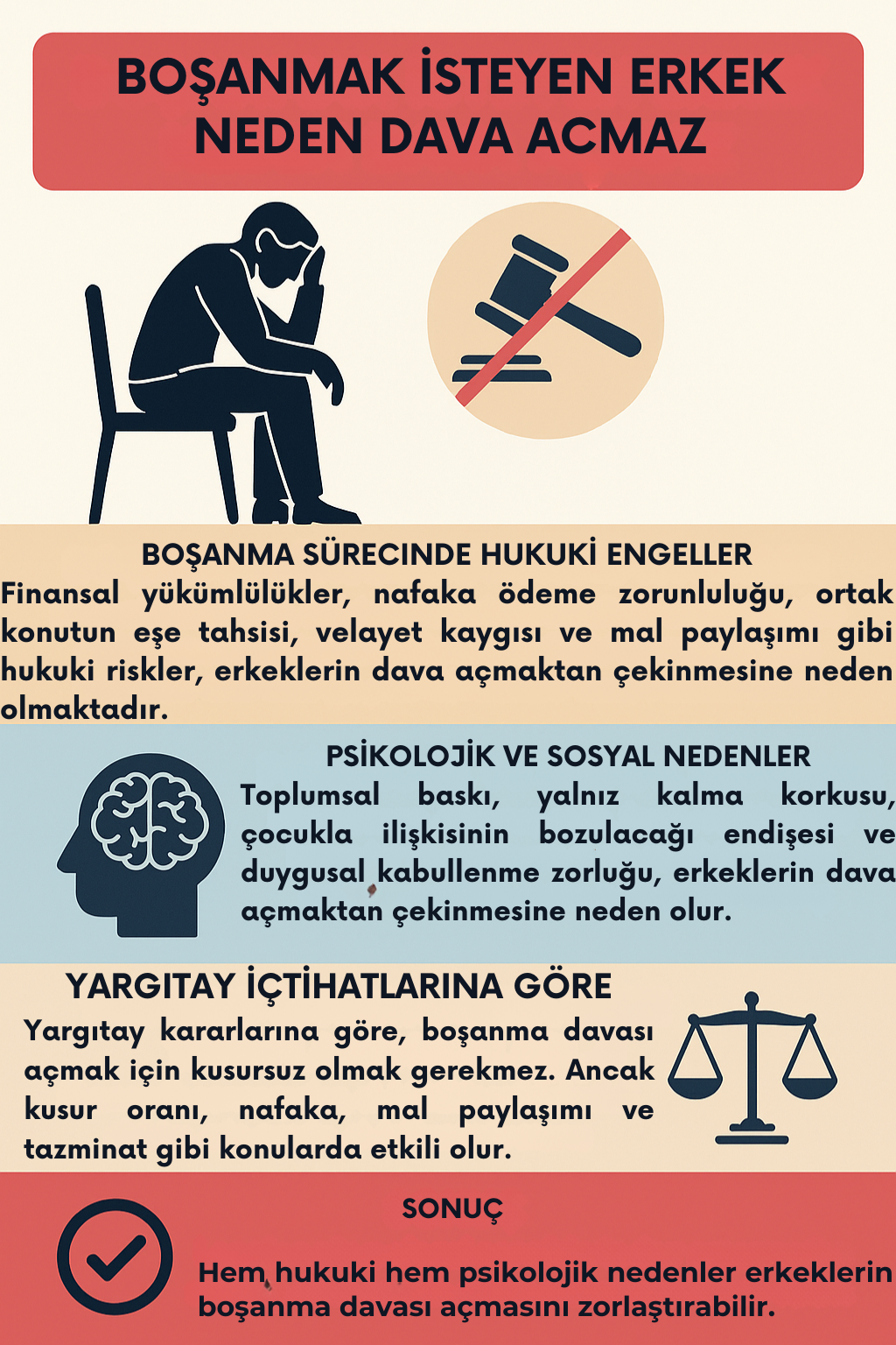 Boşanmak İsteyen Erkek Neden Dava Açmaz